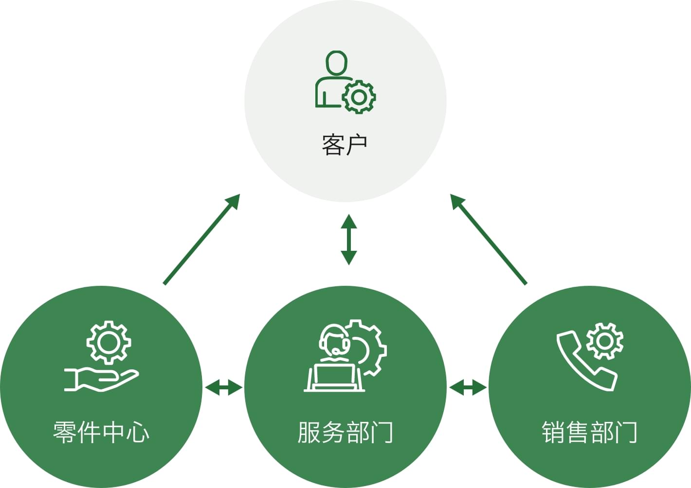 機械診断イメージ